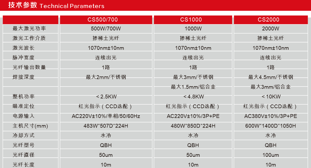 三軸/四軸聯動光纖激光焊接機